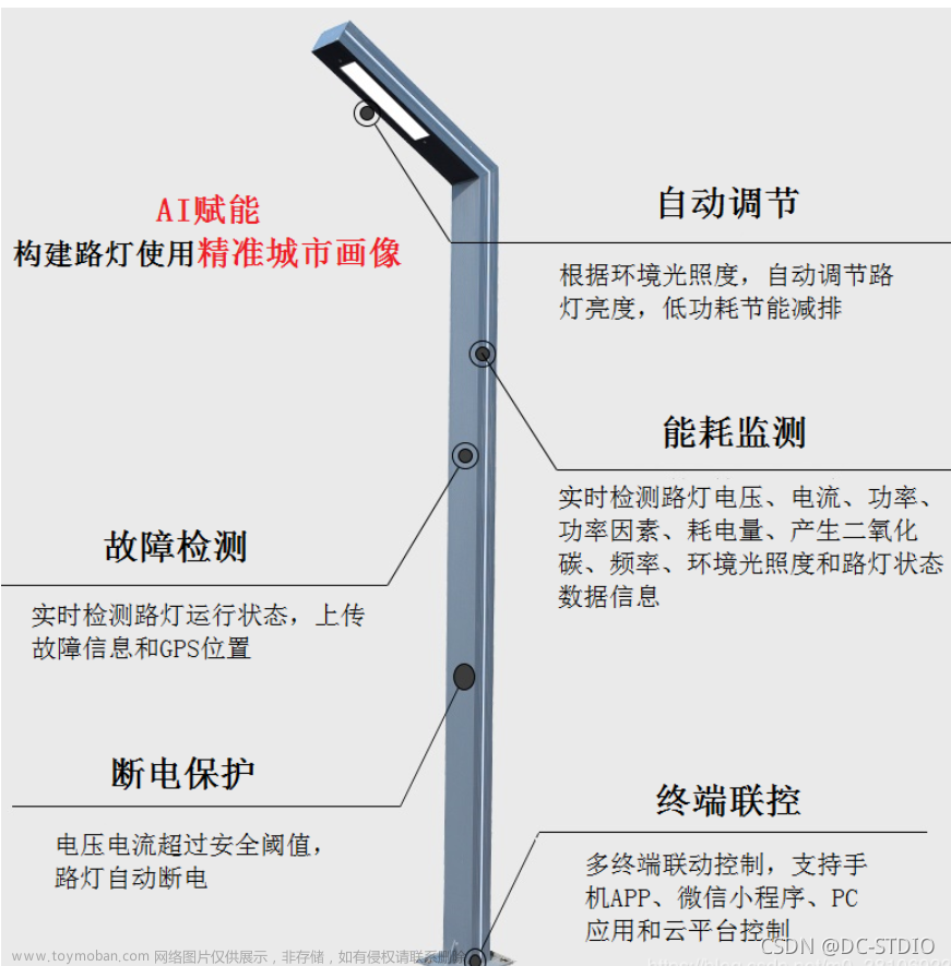 毕业设计 - 基于STM32的智能路灯设计与实现 - 物联网 嵌入式 单片机