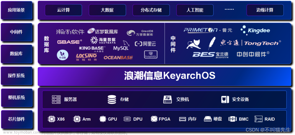 使用X2Keyarch迁移CentOS至浪潮信息KeyarchOS体验