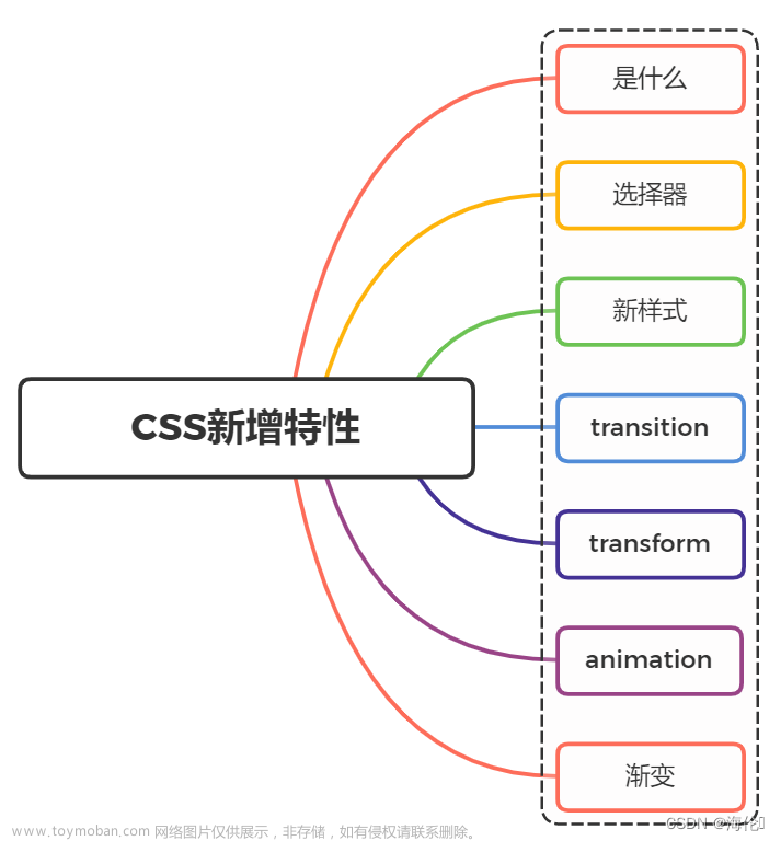 CSS3制作3D爱心动画