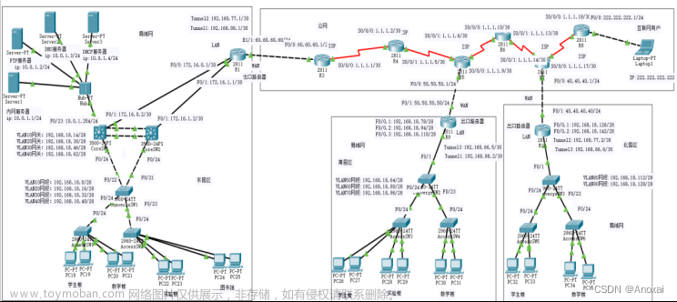 思科校园网络设计，cisco校园网设计，适合毕设，期末作业