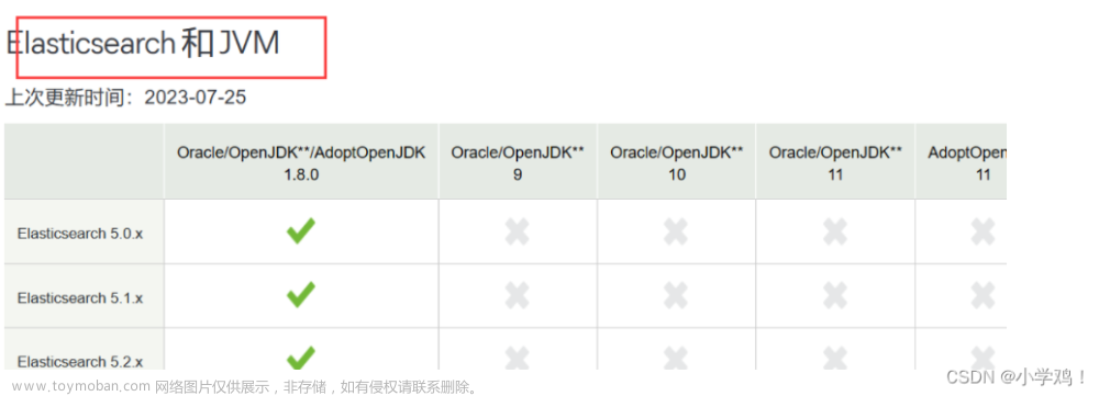 Elasticsearch下载安装，IK分词器、Kibana下载安装使用，elasticsearch使用演示