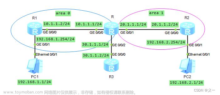 华为---OSPF Router-ID：OSPF路由器标识符（Router Identifier）简介及示例配置---（OSPF Router-ID如何产生？为什么必须在整个路由选择域内保持唯一）