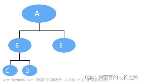 数据结构——二叉树的创建与遍历（链式存储结构）