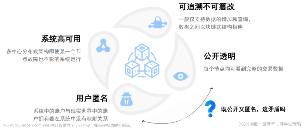 区块链探秘：从基础到深度，全面解读区块链技术与应用