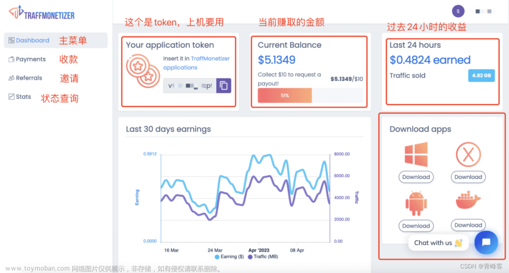 服务器挂机赚钱之Traffmonetizer教程挂机，利用闲置的Vps赚钱