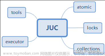 Java - JUC(java.util.concurrent)包详解，其下的锁、安全集合类、线程池相关、线程创建相关和线程辅助类、阻塞队列