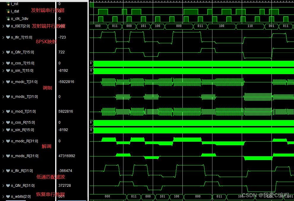m基于FPGA的8PSK调制解调系统verilog实现,包含testbench测试文件