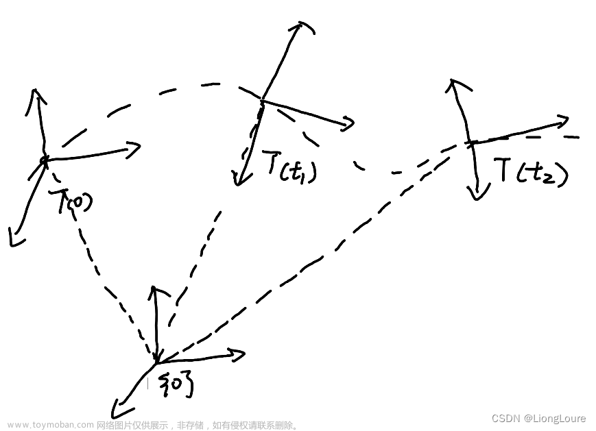 [足式机器人]Part4 南科大高等机器人控制课 Ch05 Instantaneous Velocity of Moving Frames