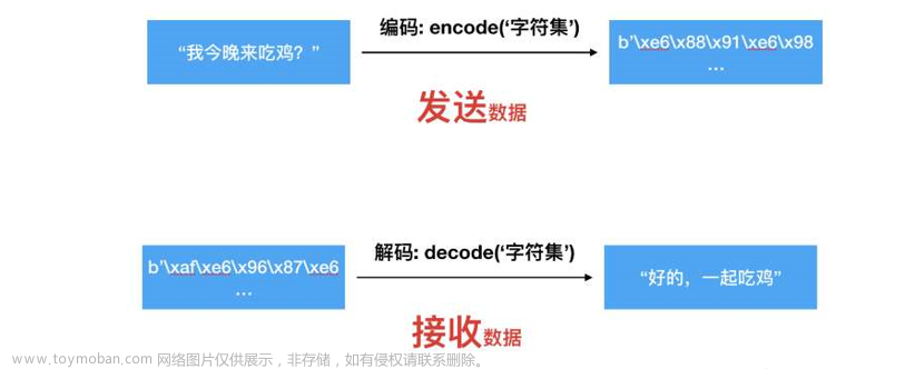 python之TCP的网络应用程序开发