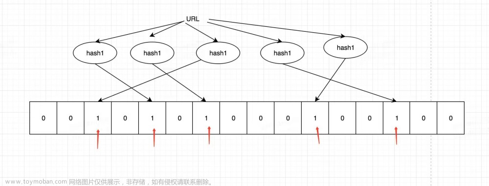 布隆过滤器及其在Java中的实际应用