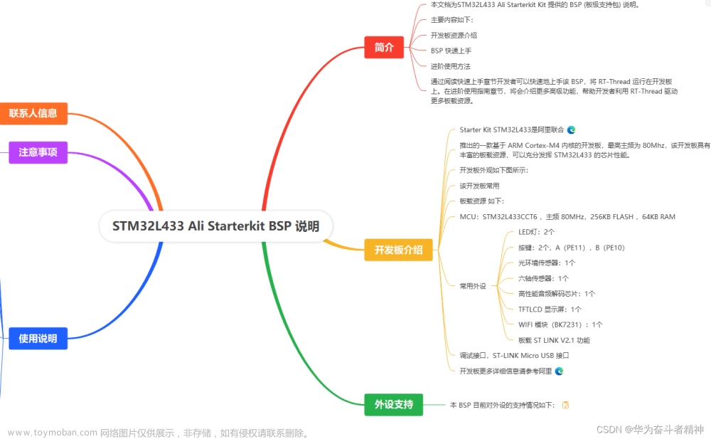 RT-Thread STM32L433 Ali Starterkit BSP说明