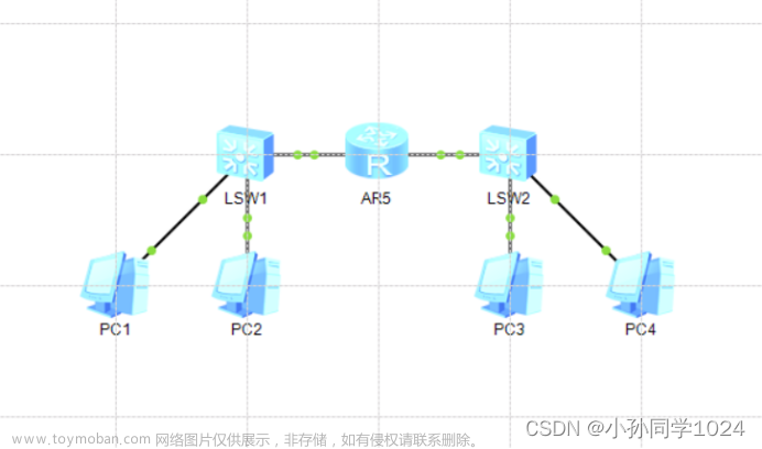 计算机网络基础实验四直连路由器和静态路由器配置