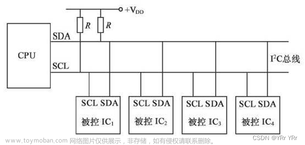 STM32 I2C详解