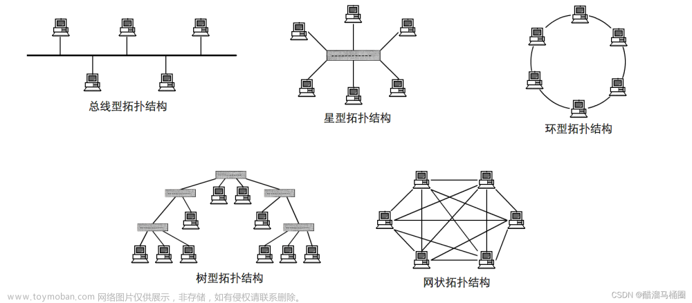 网络基础：OSI七层模型和TCP/IP四层模型