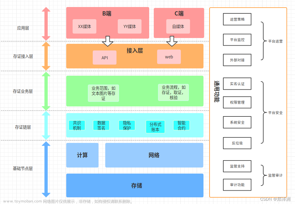 区块链存证：杭州互联网法院备选方案之一