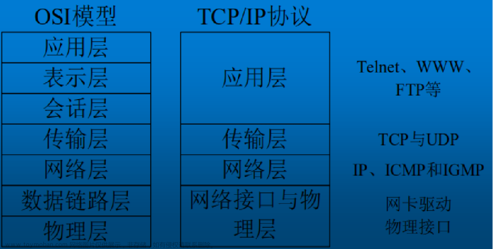 C语言 进程通讯 socket套接字（TCP/UDP）示例