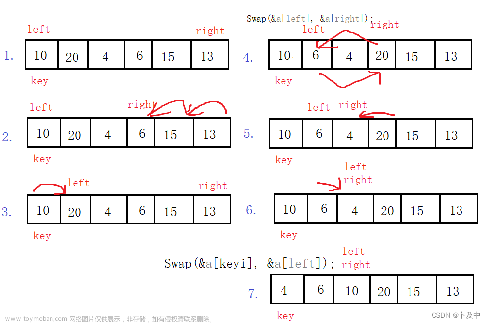 快速排序算法（递归非递归，三种方法实现，优化）