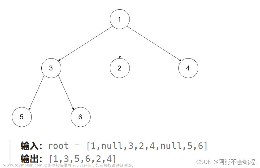 每日一题：LeetCode-589.N叉树的前序遍历序列构造二叉树