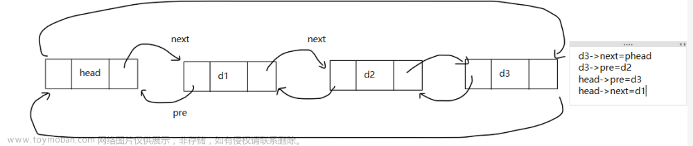 C语言数据结构-双向链表