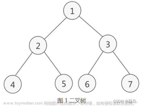【C语言 数据结构】二叉树的遍历