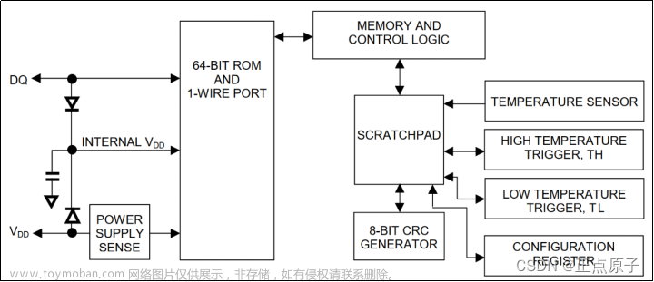 【正点原子STM32连载】 第四十二章 DS18B20数字温度传感器实验 摘自【正点原子】STM32F103 战舰开发指南V1.2