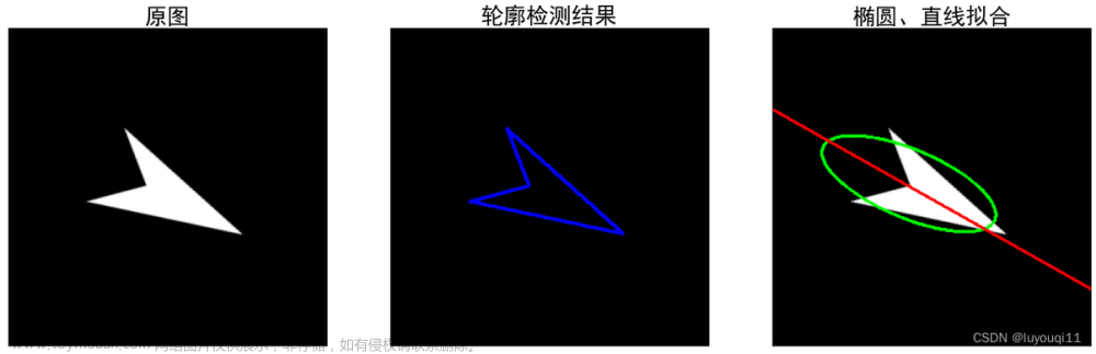 opencv(38) 图像轮廓之七：椭圆拟合和直线拟合