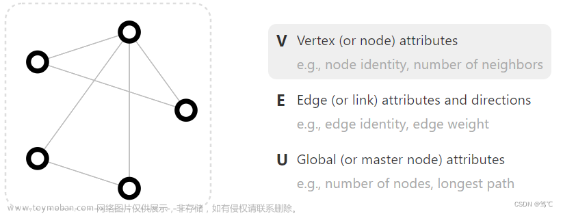 【GNN/深度学习】常用的图数据集（资源包）