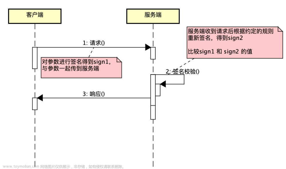 微服务中如何保证接口的安全性？[基于DDD和微服务的开发实战]