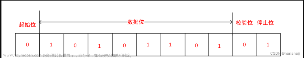 FPGA实现UART通信（1）---发送数据