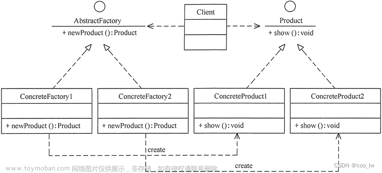 java设计模式-工厂方法模式