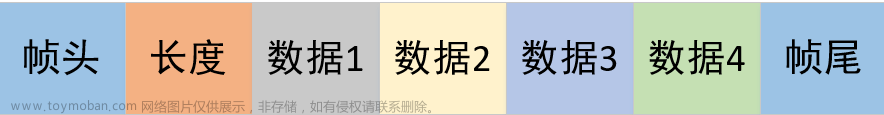 孩子都能学会的FPGA：第九课——多字节数据的发送和接收