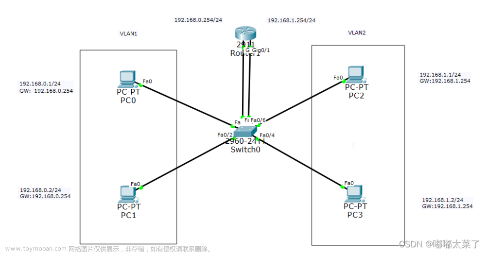 【Cisco Packet Tracer】VLAN通信 多臂/单臂路由/三层交换机