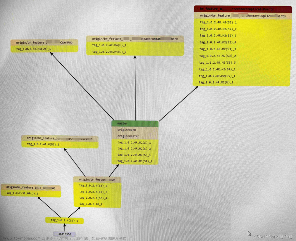 如何通过TortoiseGit工具查看Git管理的版本分支图