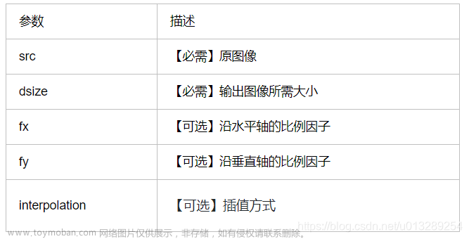 图像处理之高质量缩放（抗锯齿）