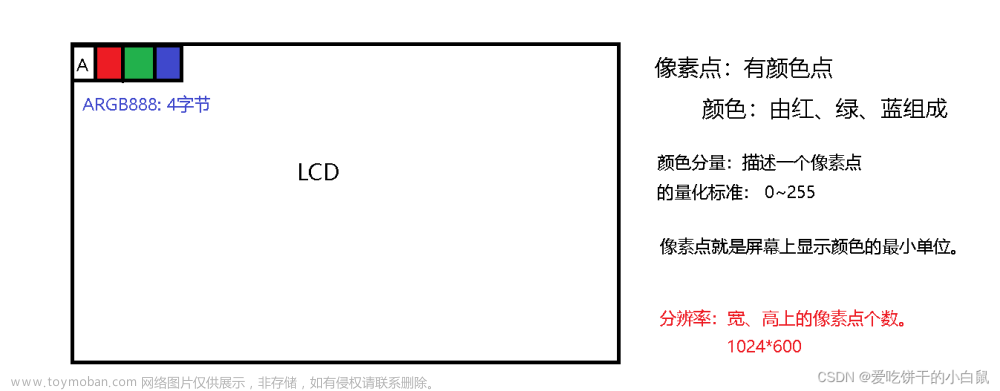 合肥中科深谷嵌入式项目实战——基于ARM语音识别的智能家居系统（三）