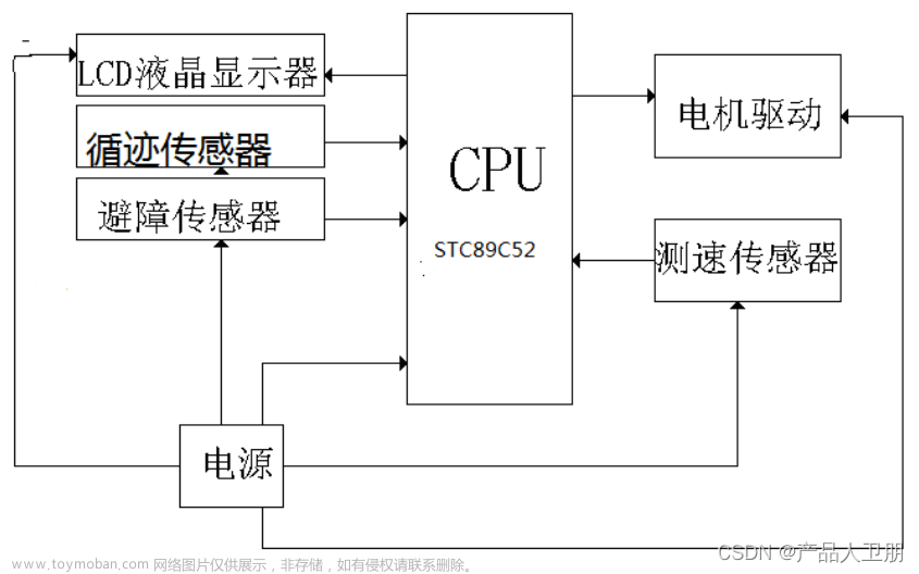 【IoT】红外循迹避障小车