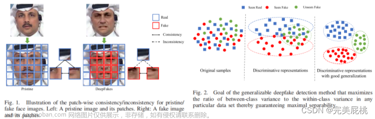 论文阅读-可泛化深度伪造检测的关键