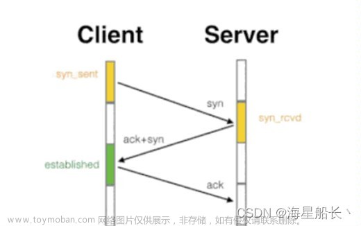 【无标题】TCP，UDP，DNS以及配置网关IP地址和在ensp中，在客户端用域名或IP地址获取服务器的文件的实验