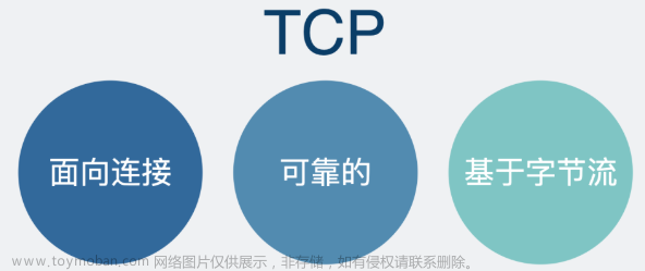 网络编程：TCP粘包问题——各层粘包/拆包、Nagle 算法、Go实现长度字段协议解决TCP粘包、使用TCP的应用层协议设计