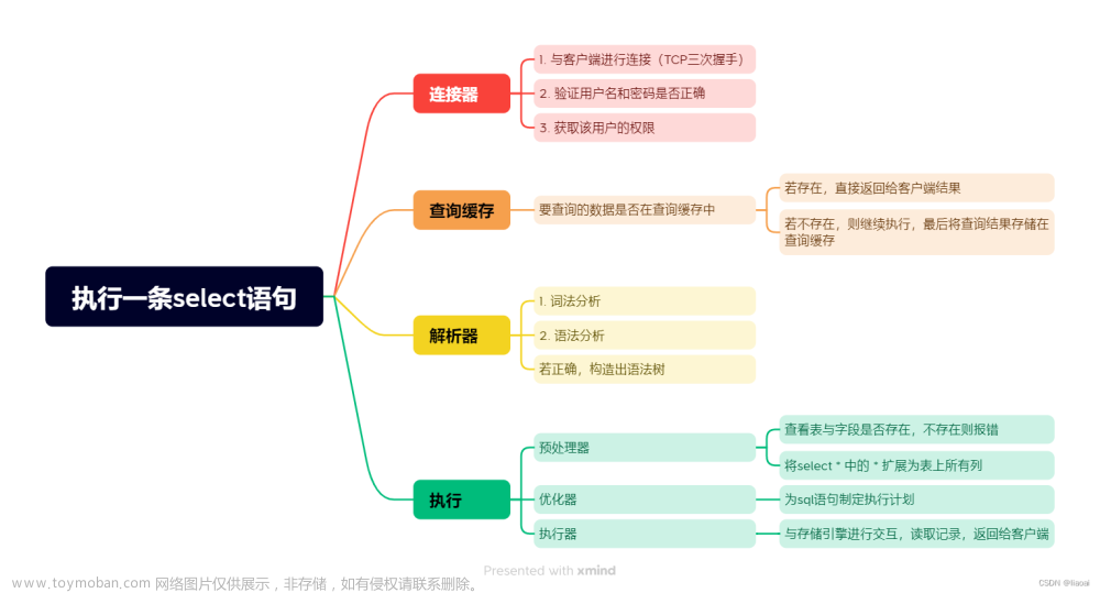 MySQL执行流程_执行一条select语句，期间发生了什么