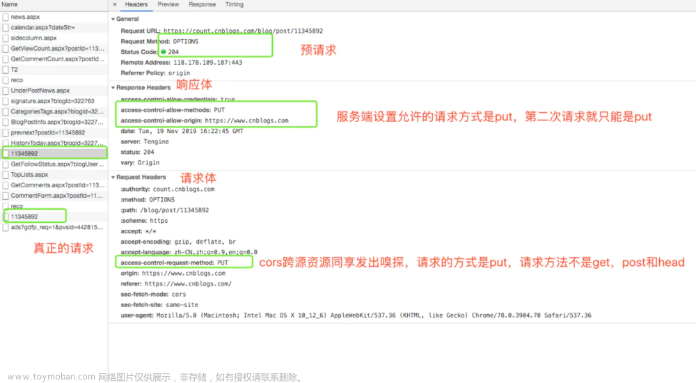 HTTP 之 options预请求 nginx 解决跨域 postman调试跨域问题