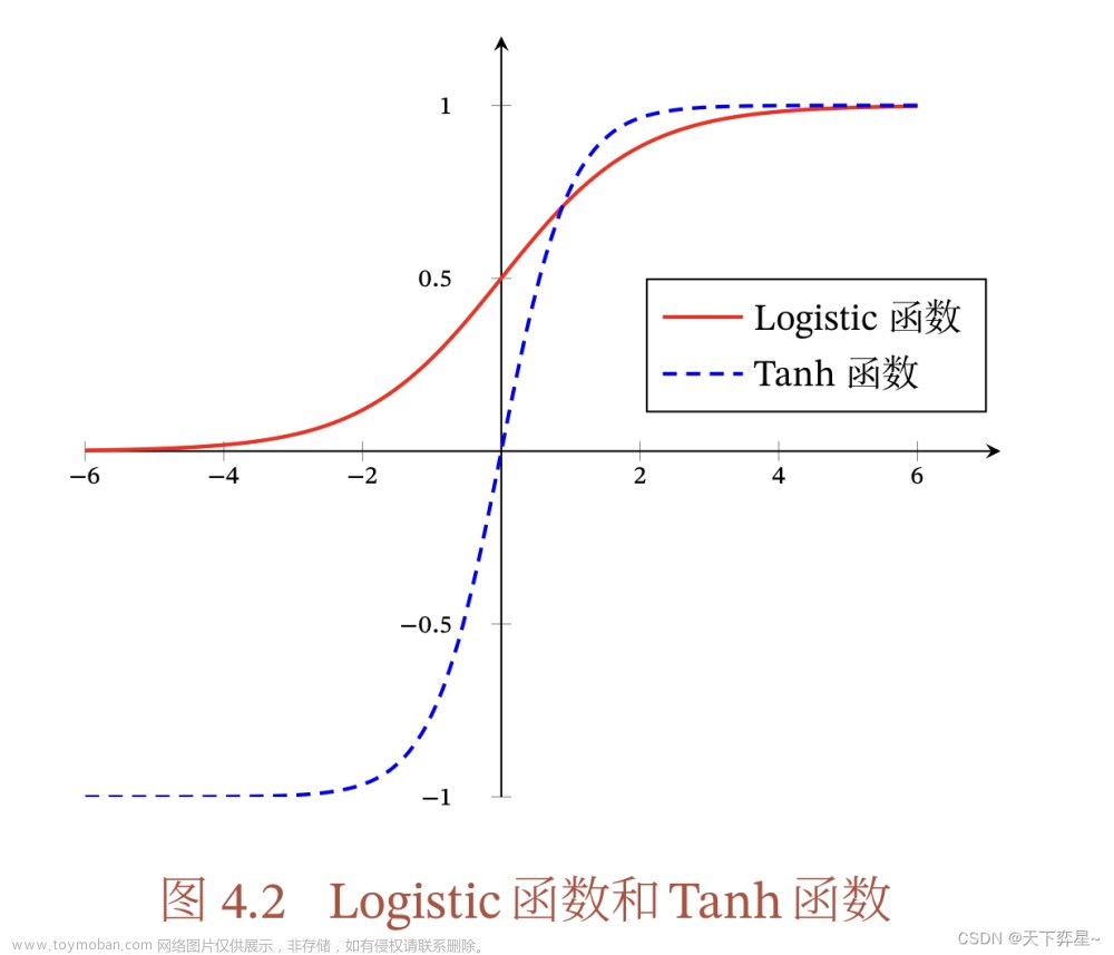 深度学习 | 前馈神经网络与反向传播算法