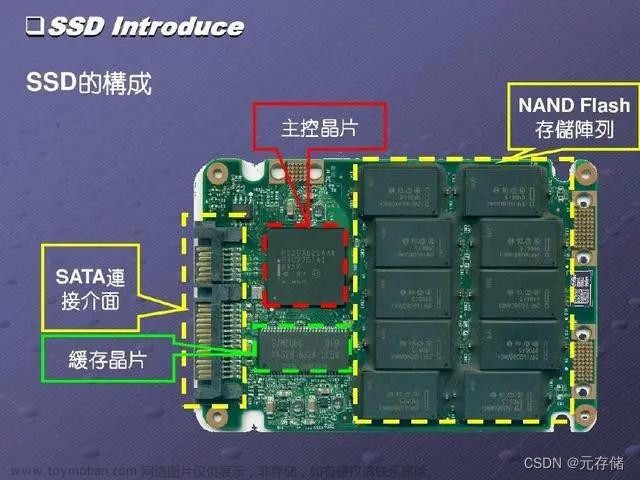 [SSD综述 1.4] SSD固态硬盘的结构