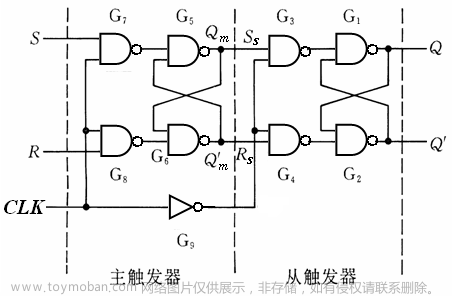 脉冲触发的触发器（主从触发器）