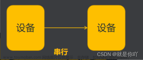 STM32—串口通信