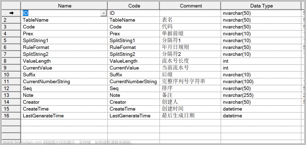 使用代码生成工具快速开发应用-结合后端Web API提供接口和前端页面快速生成，实现通用的业务编码规则管理