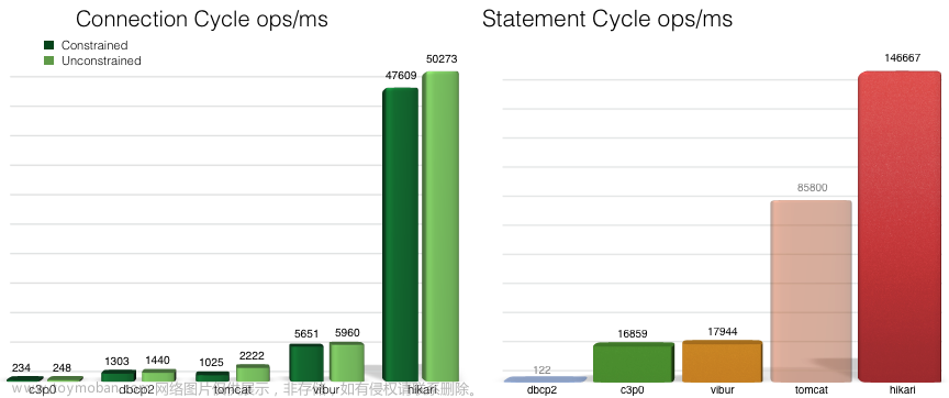 什么是 MySQL JDBC 连接池中最高效的连接检测语句？