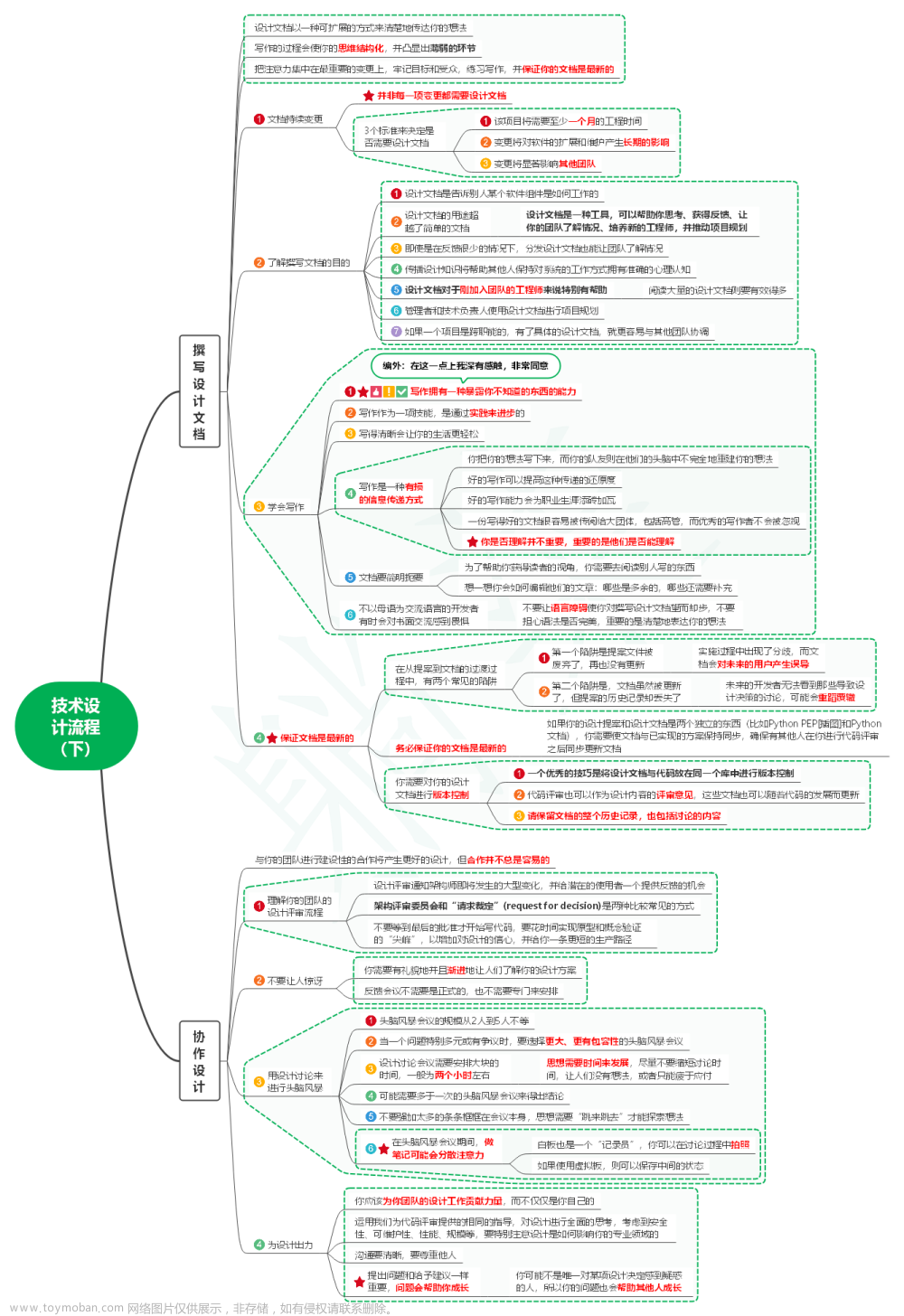 读程序员的README笔记14_技术设计流程（下）