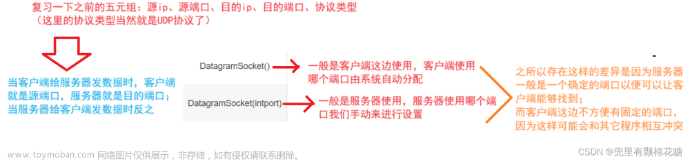 【网络编程】基于UDP数据报实现回显服务器/客户端程序