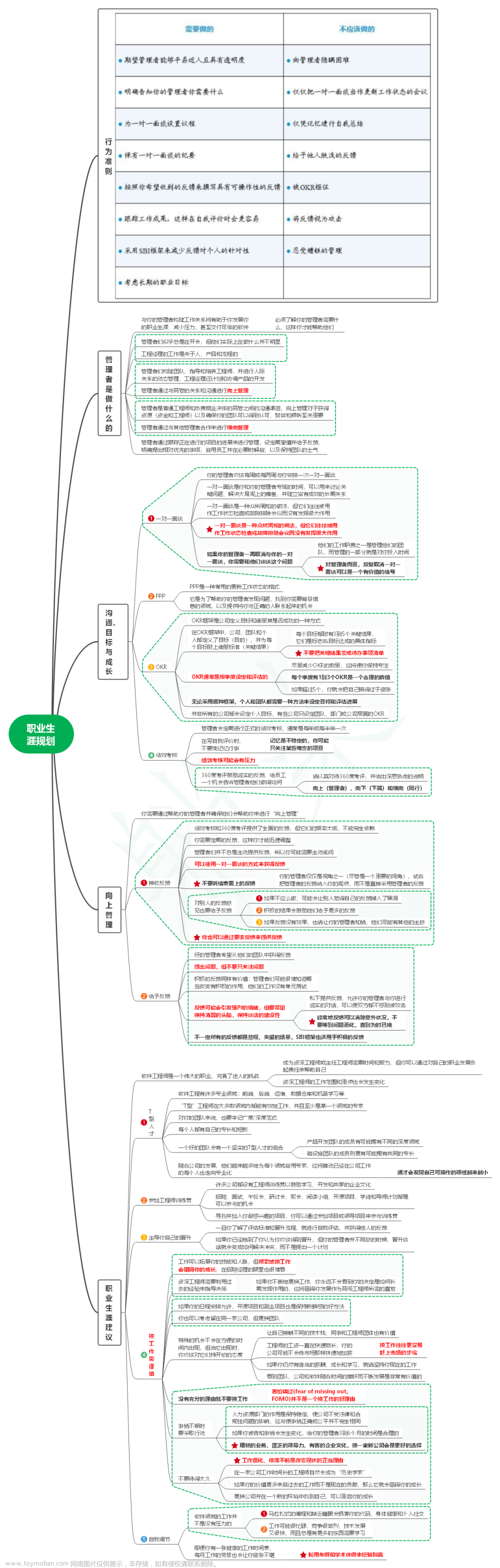 读程序员的README笔记18_职业生涯规划